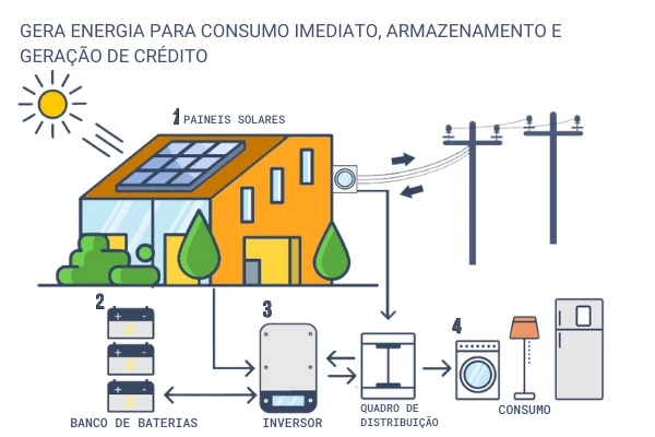 Sistema Híbrido